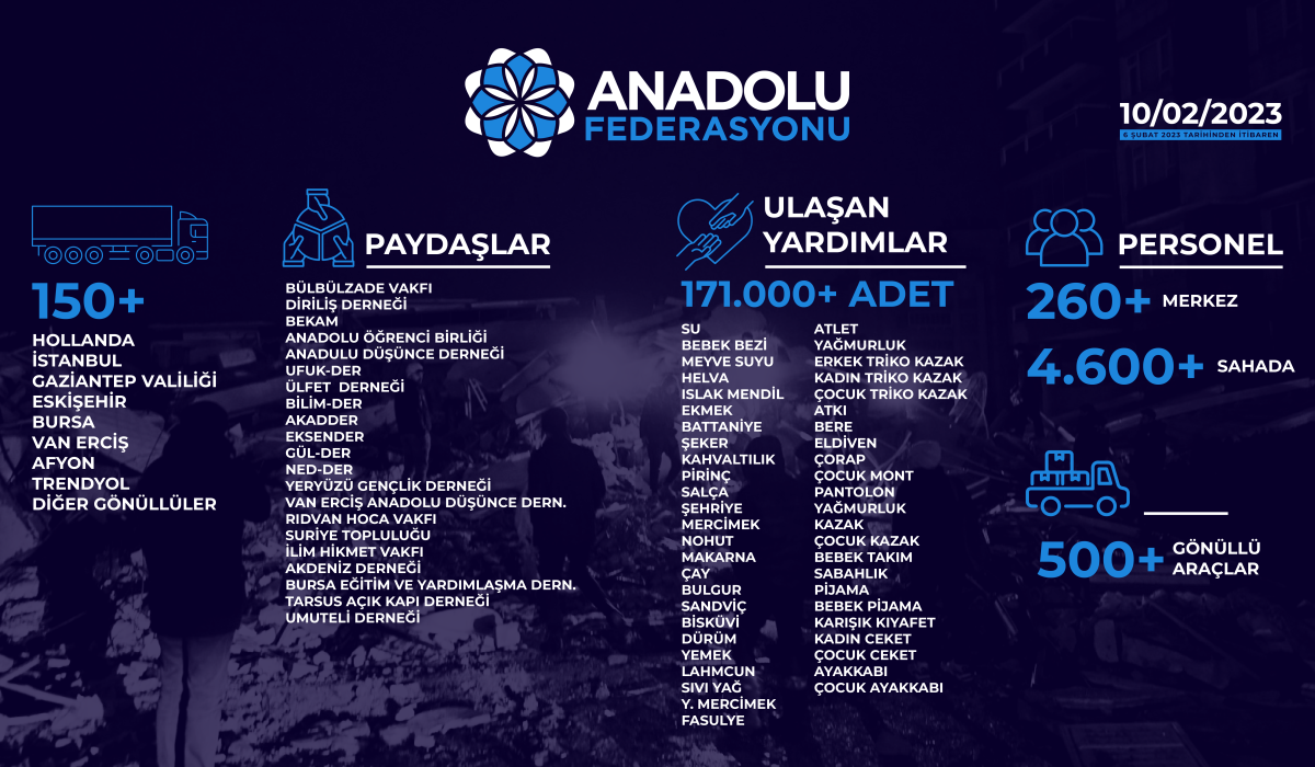 Yardımlarımızı Ulaştırmaya Devam Ediyoruz